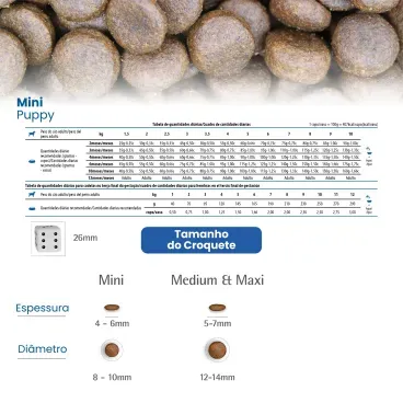 Racao N-D Spirulina Caes Puppy Mini Cordeiro recomendacao diaria e tamanho do croquete